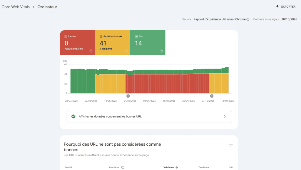 Accélérer un site WordPress : le guide Core Web Vitals pas à pas
